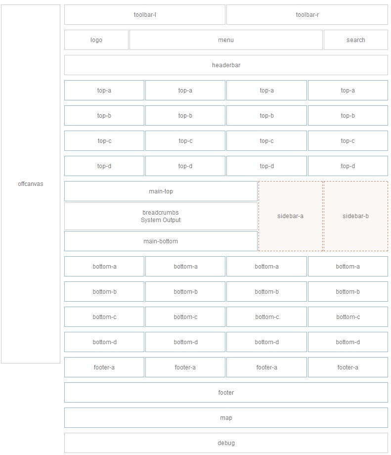 module-layout